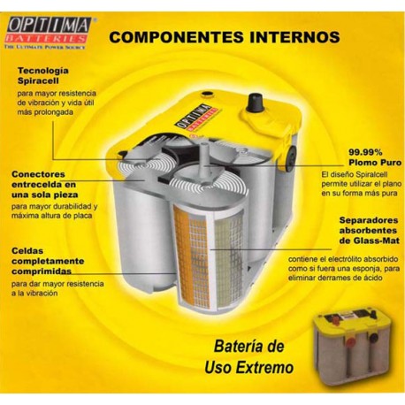 Baterias Optima 12v 75a